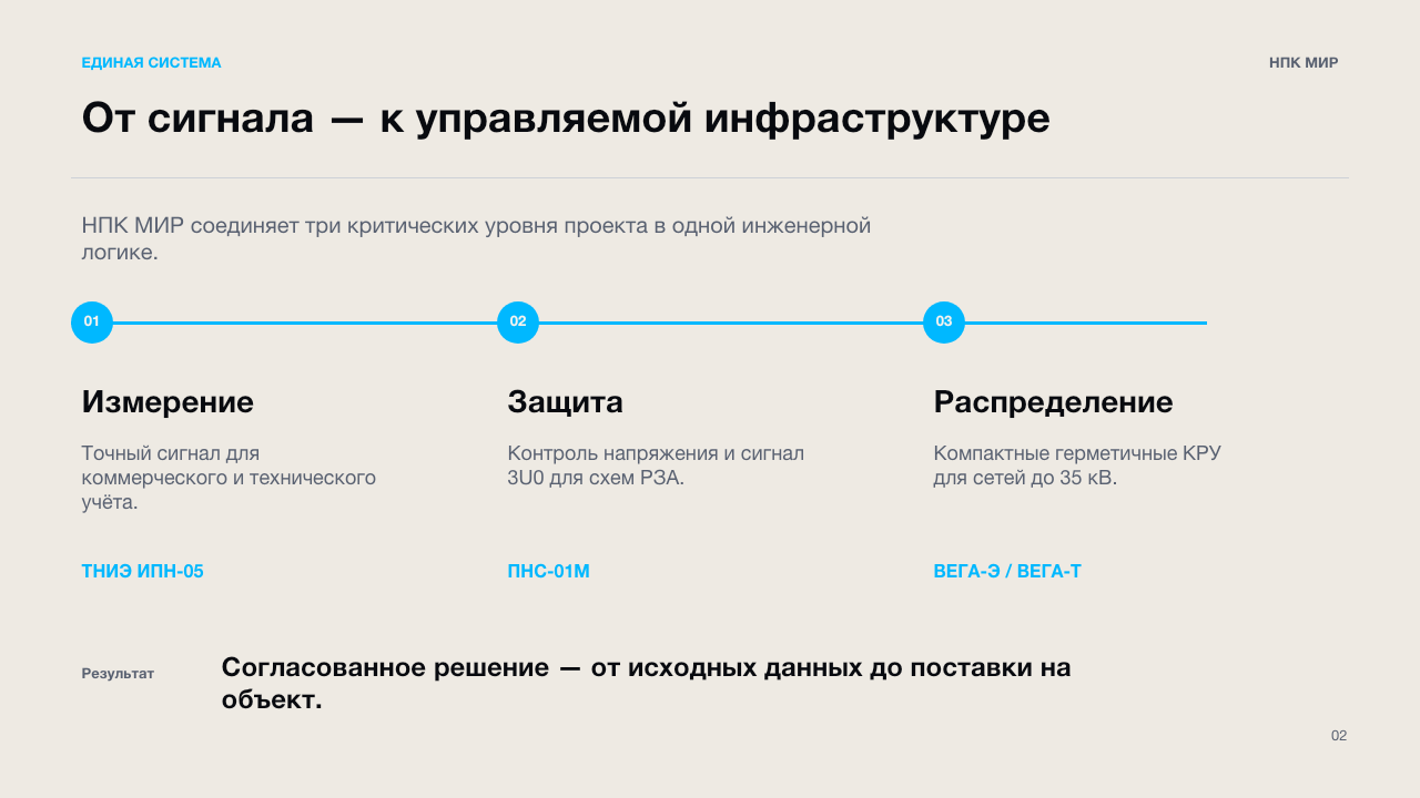Слайд 2: единая инженерная система