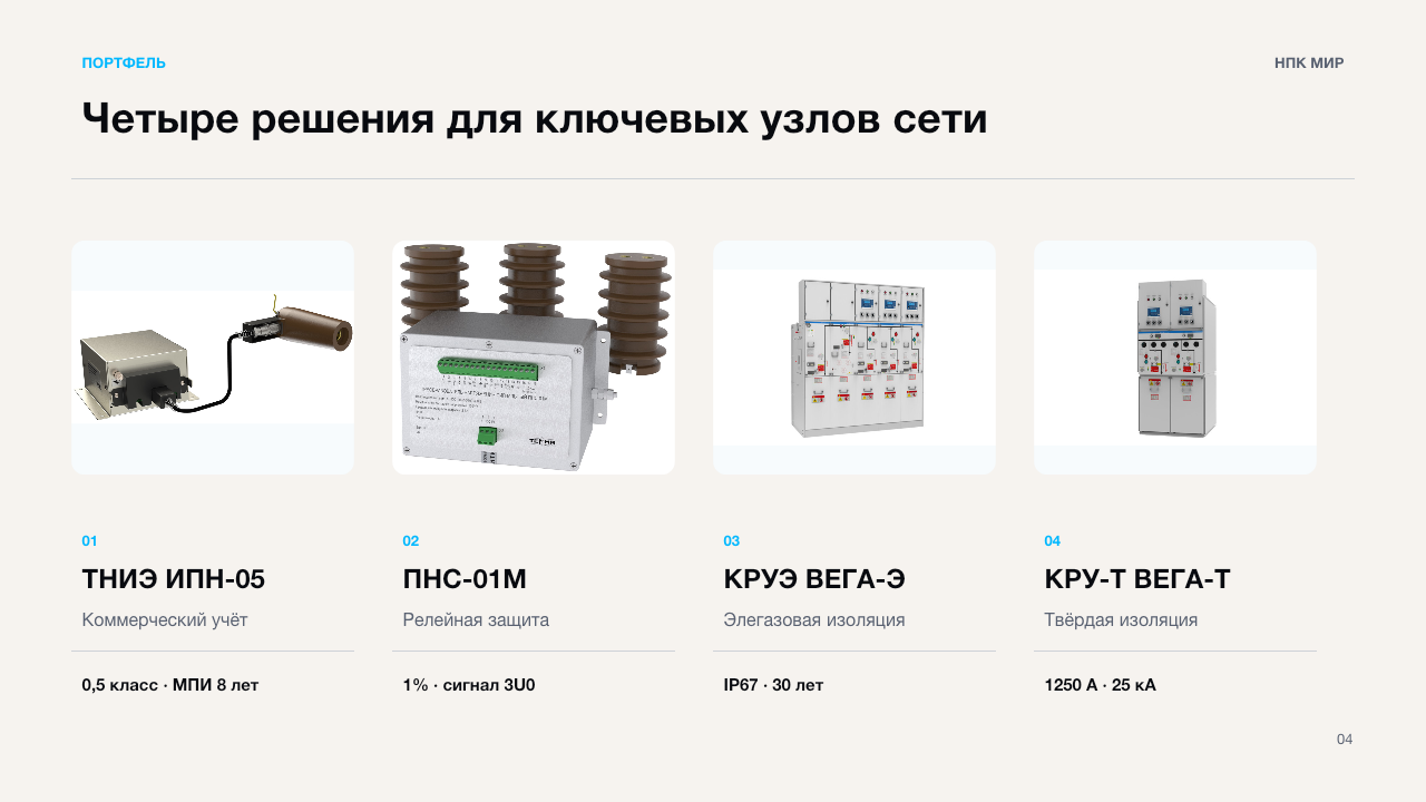 Слайд 4: портфель оборудования