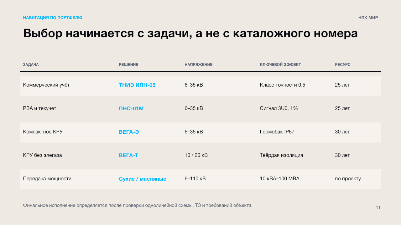 Слайд 11: навигация по портфелю