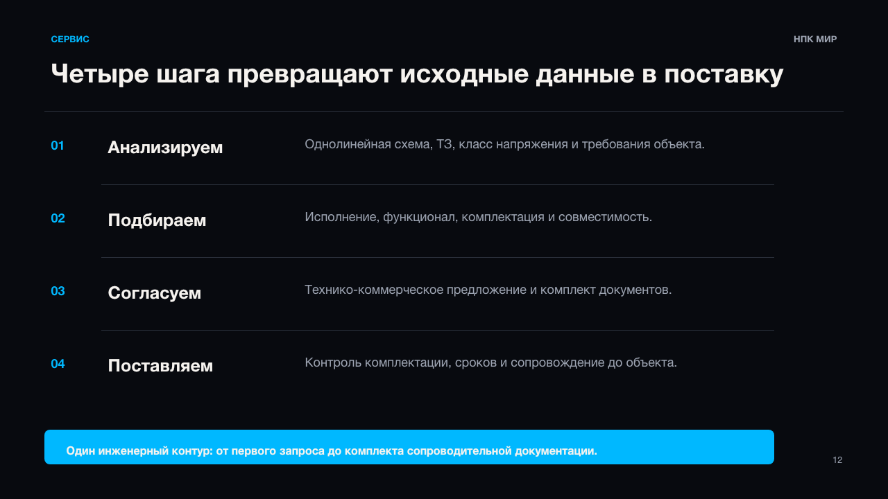 Слайд 12: этапы поставки
